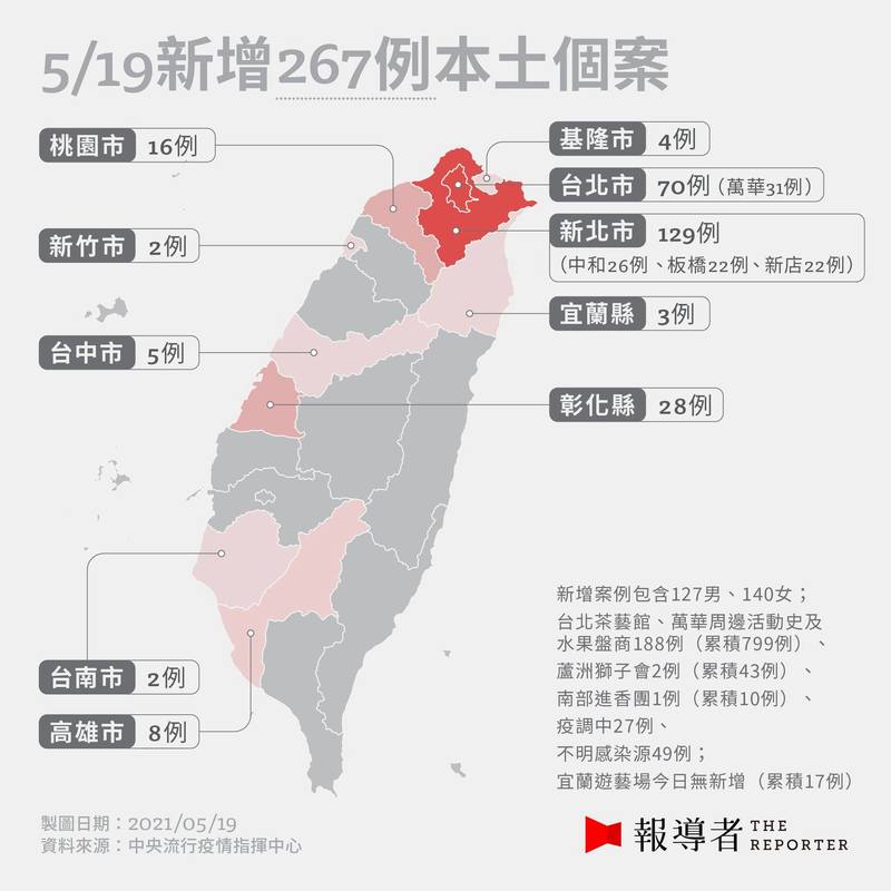 2021/5/19 最新疫情概況（設計與資料整理／江世民、柯皓翔、戴淨妍）