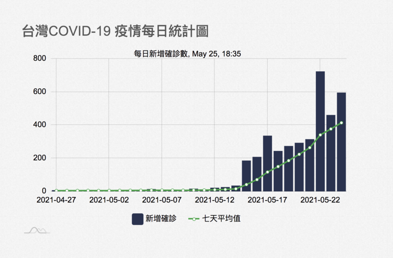 （圖／截自國家高速網路與計算中心COVID-19全球疫情地圖）