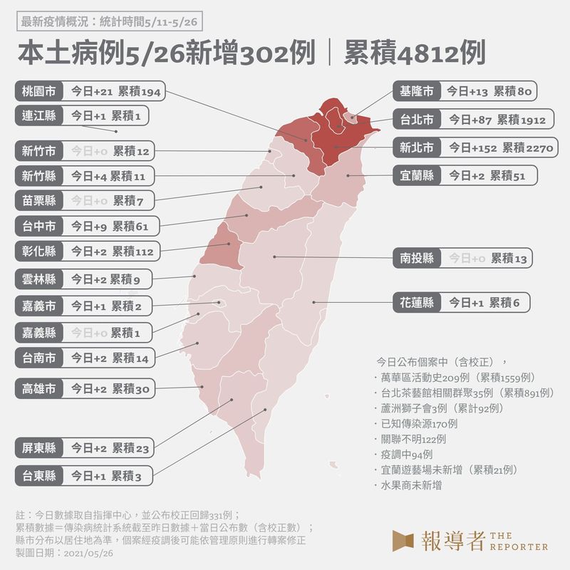 2021/5/26 最新疫情概況（設計與資料整理／黃禹禛、柯皓翔、戴淨妍）