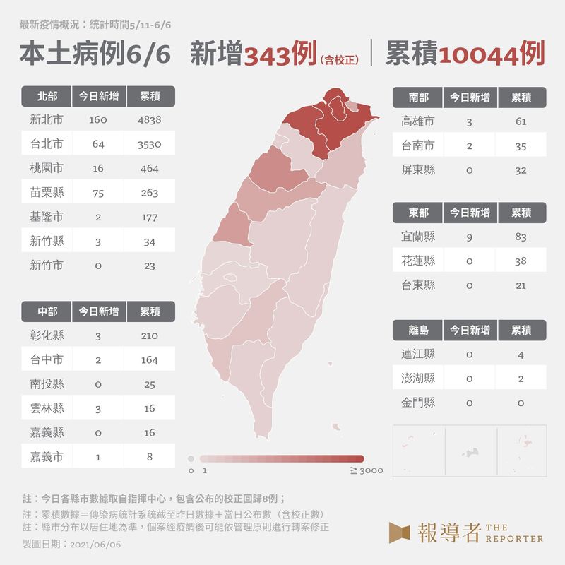 6/6 最新疫情概況。（設計與資料整理／黃禹禛、何柏均）