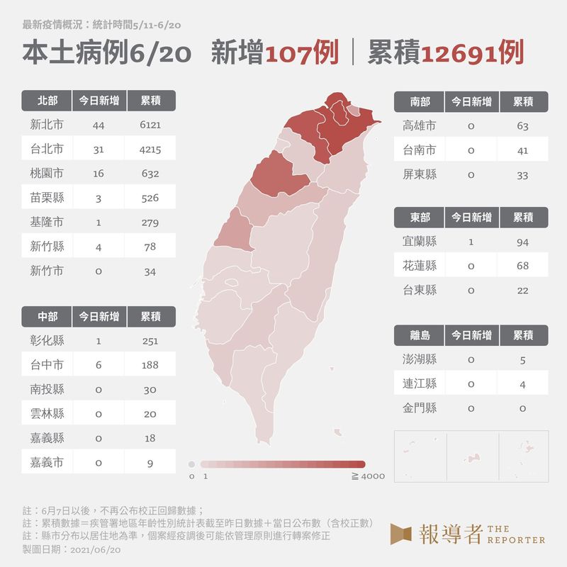 2021/6/20最新疫情概況。（設計與資料整理／黃禹禛、何柏均）