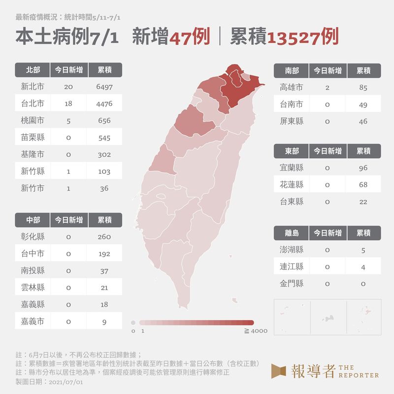 2021/7/1 最新疫情概況。（設計與資料整理 ／江世民、柯皓翔）