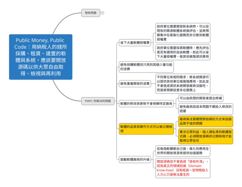 PMPC能解決現有的許多問題，本文則集中探討「軟體品質與實作方式可被公開檢視」一塊。（圖片提供／翁佳驥）