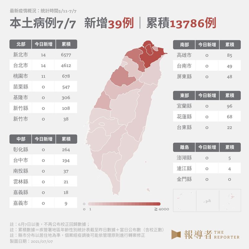 2021/7/7 最新疫情概況。（設計與資料整理／江世民、戴淨妍）