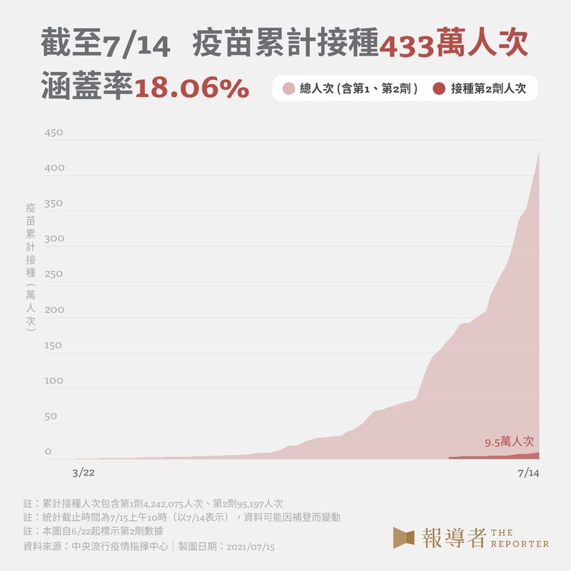 設計與資料整理／江世民、戴淨妍