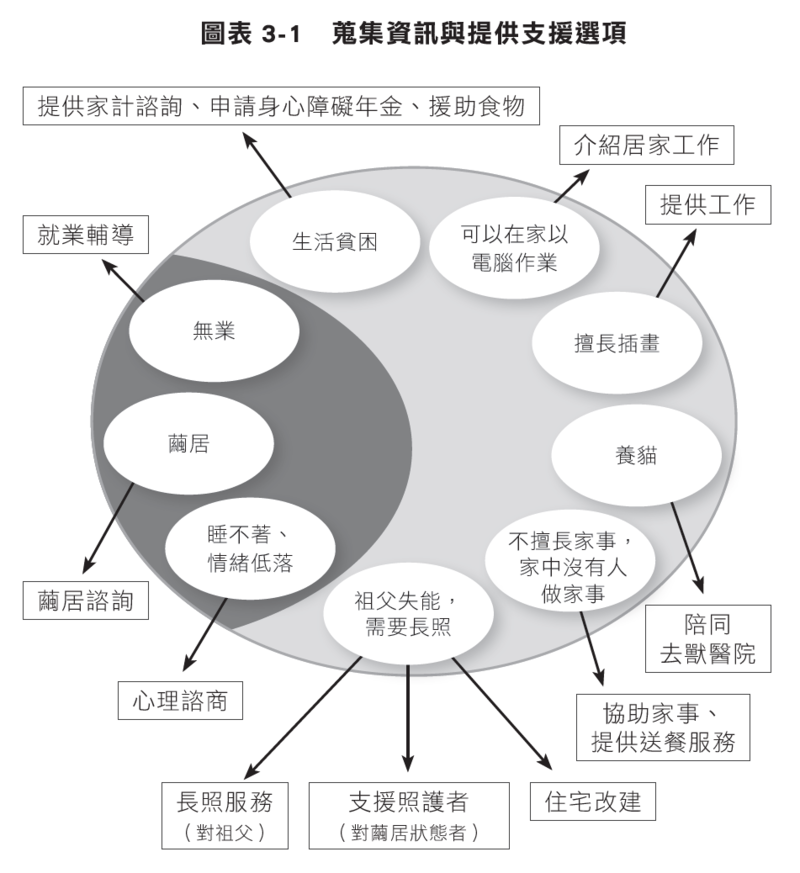 《80／50兩代相纏的家庭困境》遠流出版