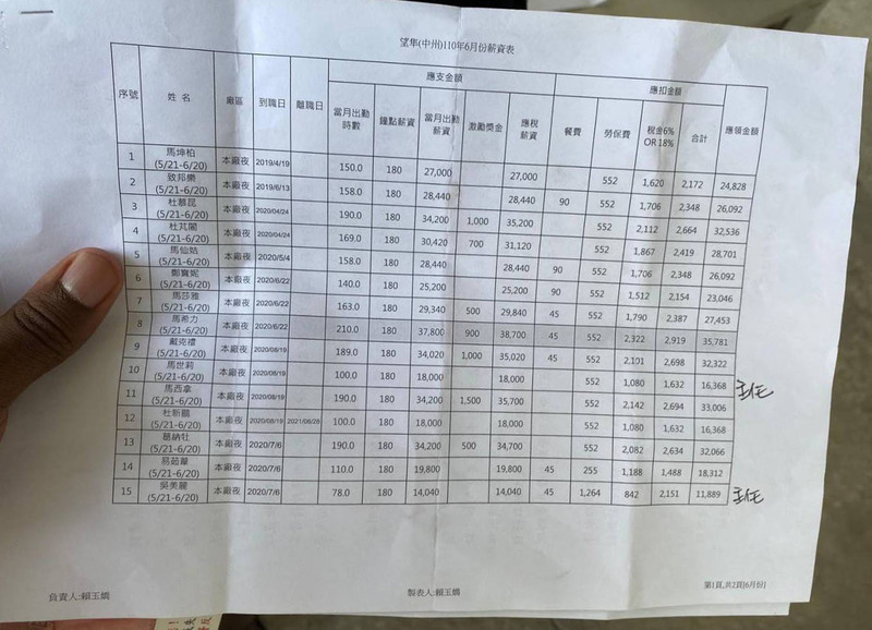 非洲外籍生在望隼科技工作的薪資單。學生的工作時數全部超過法定一週20小時的限制。（圖片提供／受訪者）