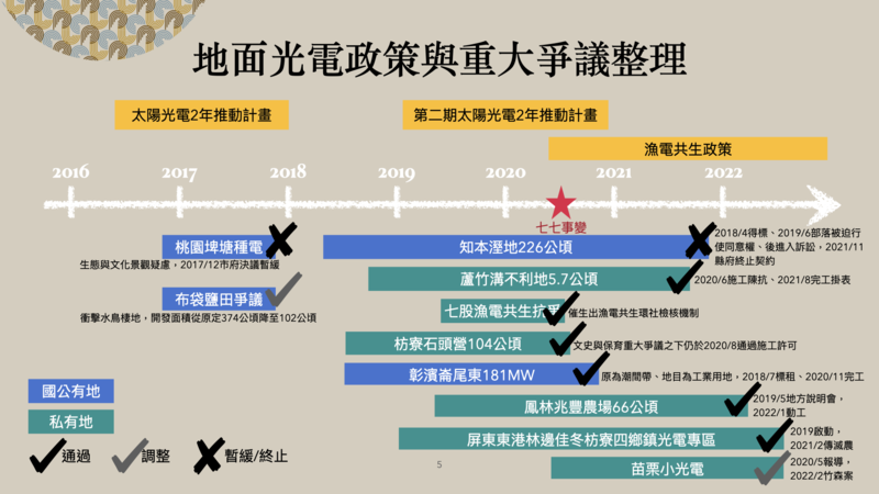 陳郁屏（台灣環境規劃協會祕書長）提供