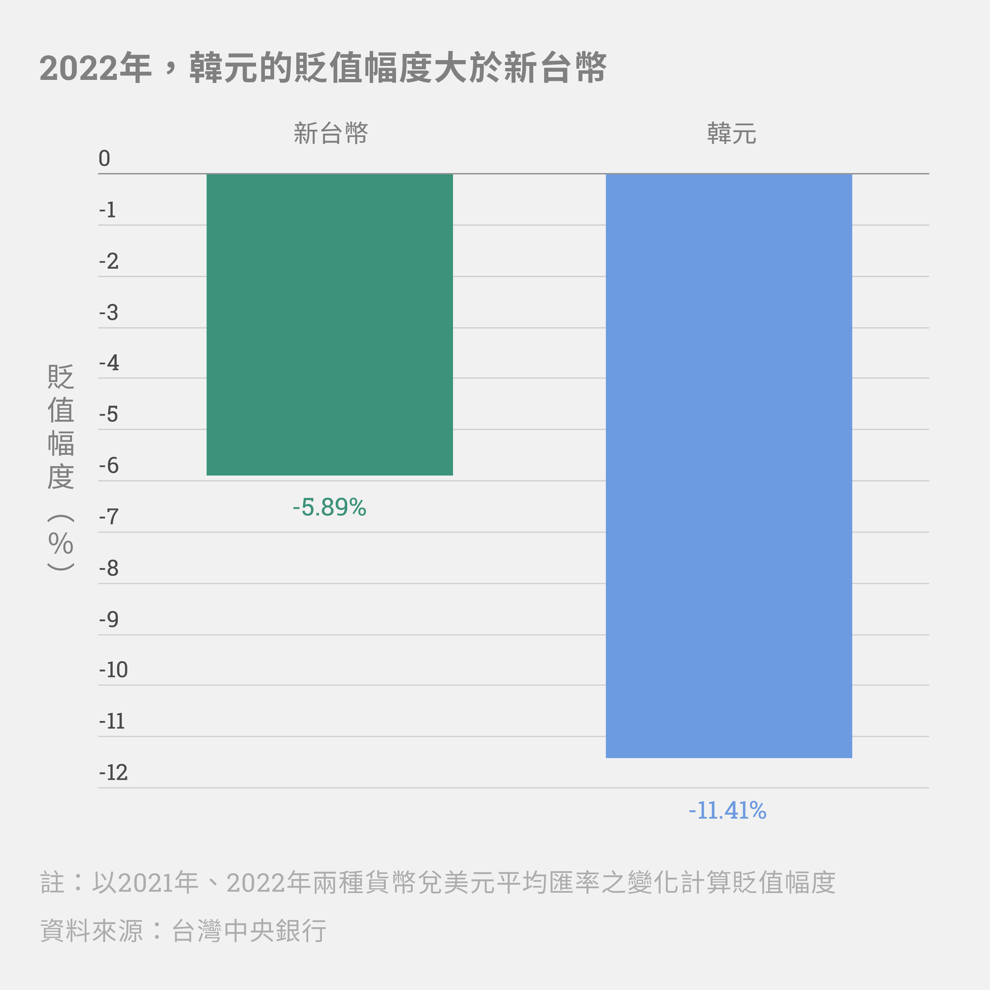 台灣人均GDP如何超越韓國？民眾對亮眼的經濟果實「有感」嗎？│Data Reporter│ - 報導者The Reporter