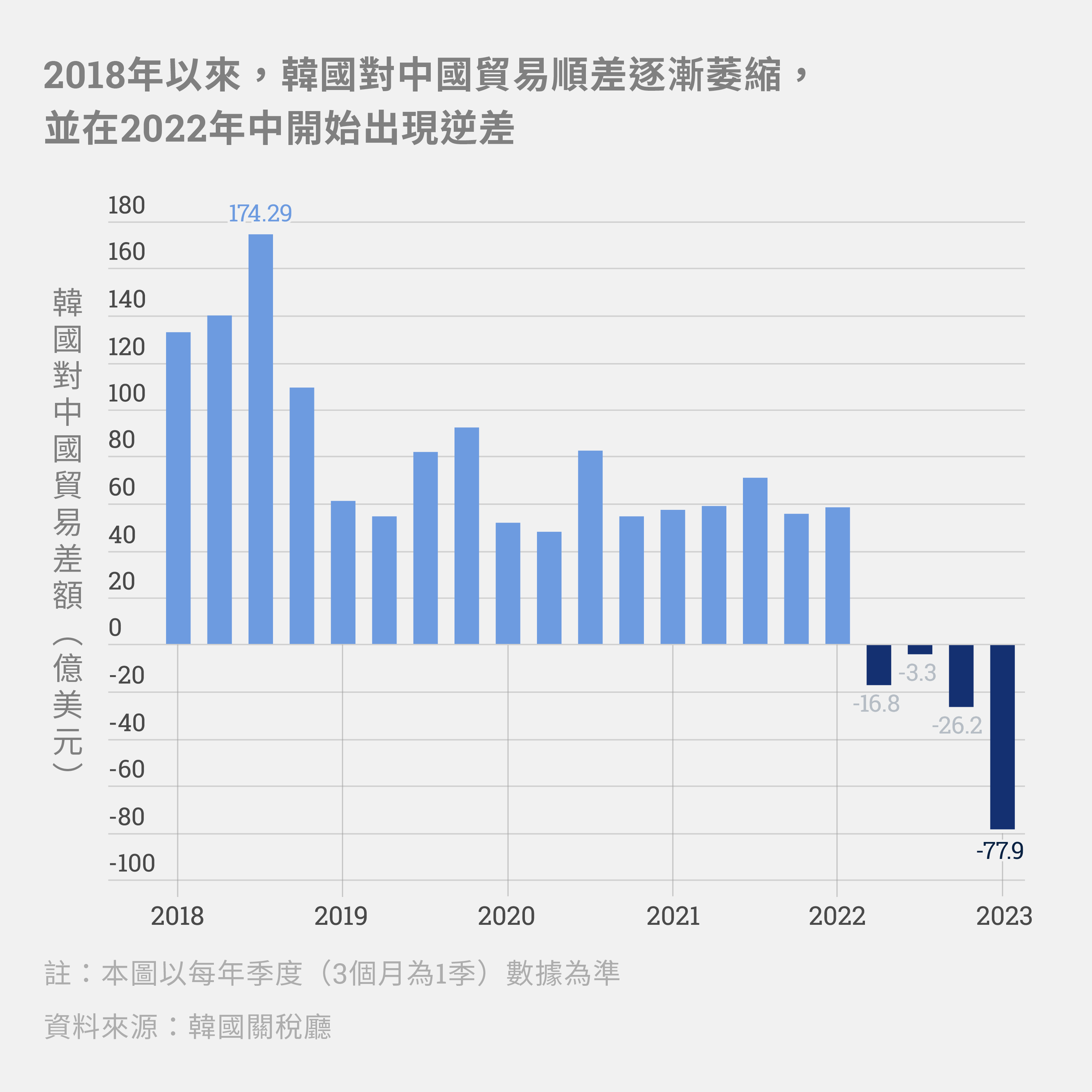 台灣人均GDP如何超越韓國？民眾對亮眼的經濟果實「有感」嗎？│Data Reporter│ - 報導者The Reporter