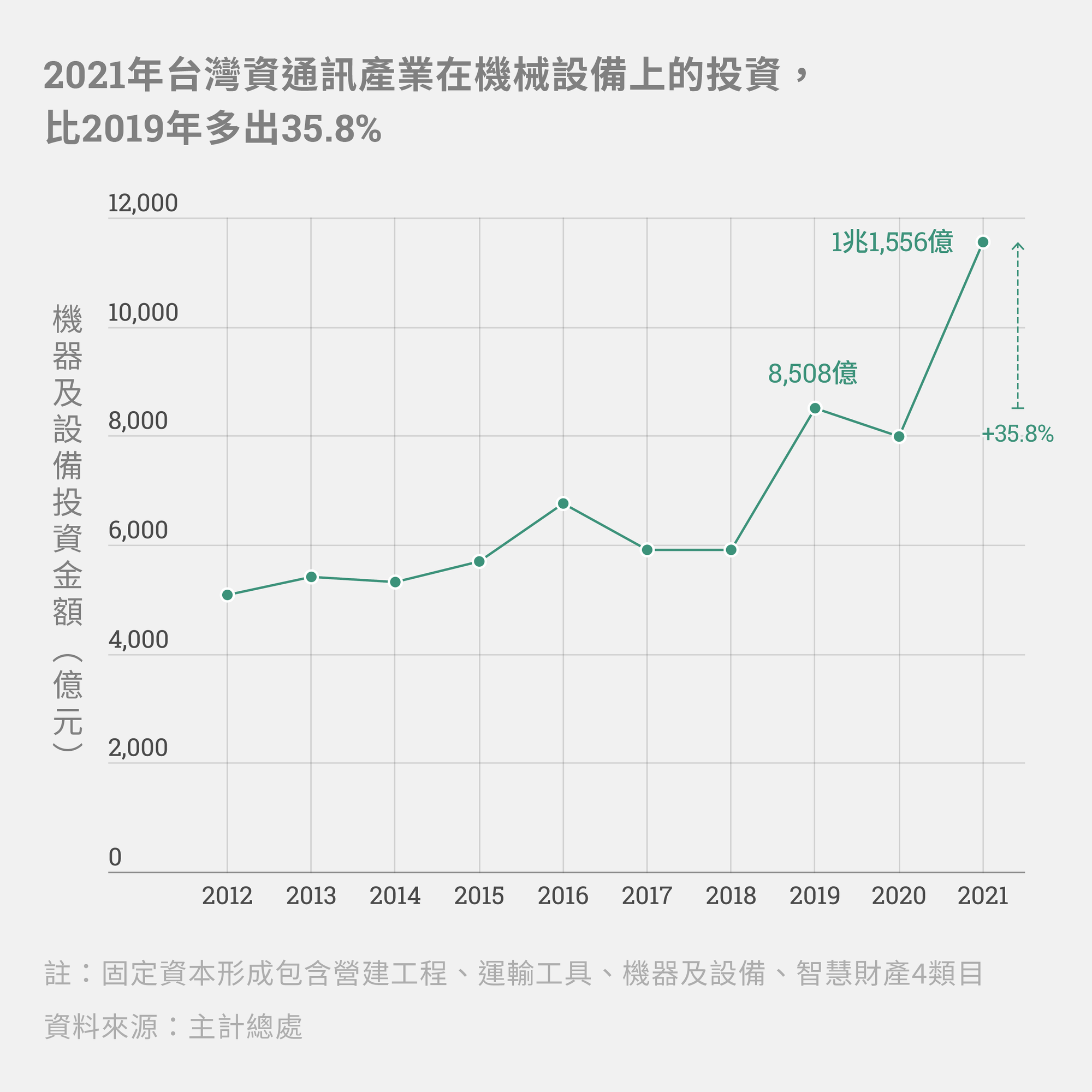 台灣人均GDP如何超越韓國？民眾對亮眼的經濟果實「有感」嗎？│Data Reporter│ - 報導者The Reporter