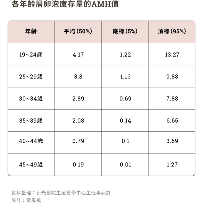 女性、卵子、凍卵、捐卵