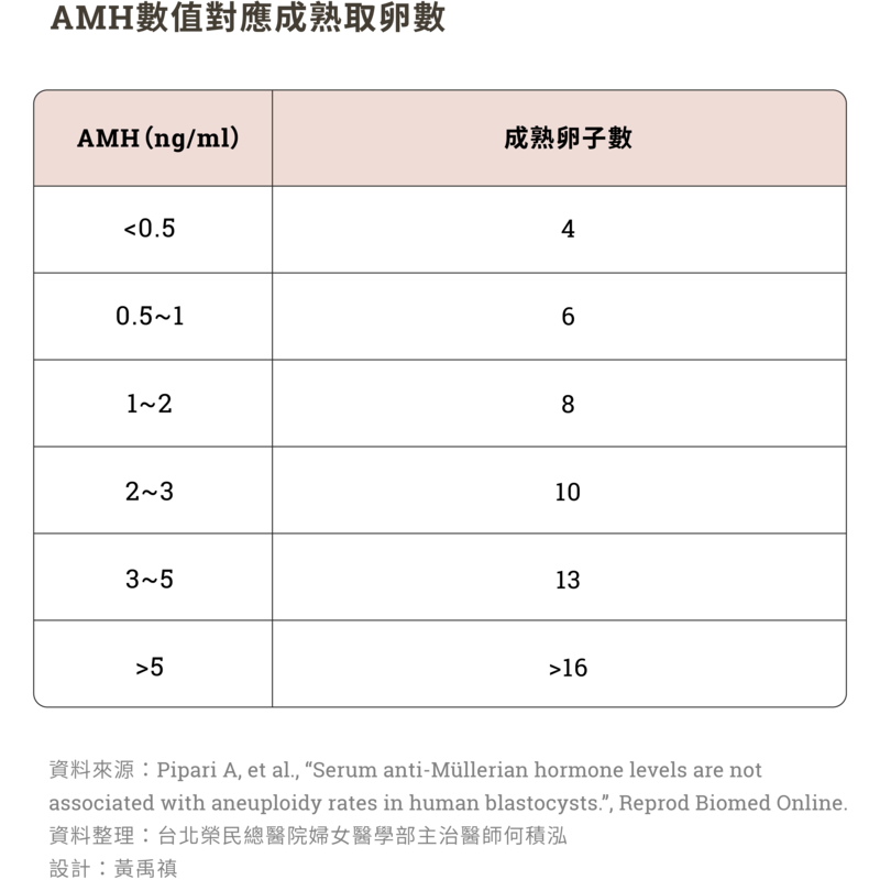 女性、卵子、凍卵、捐卵