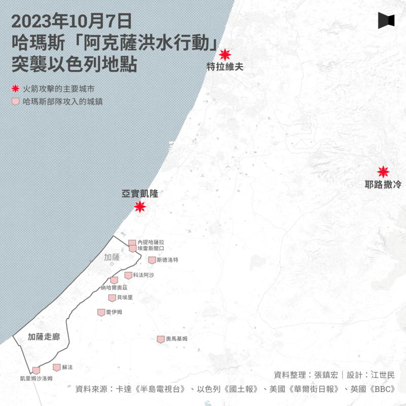 以巴衝突、洪水行動、哈瑪斯、以色列、巴勒斯坦