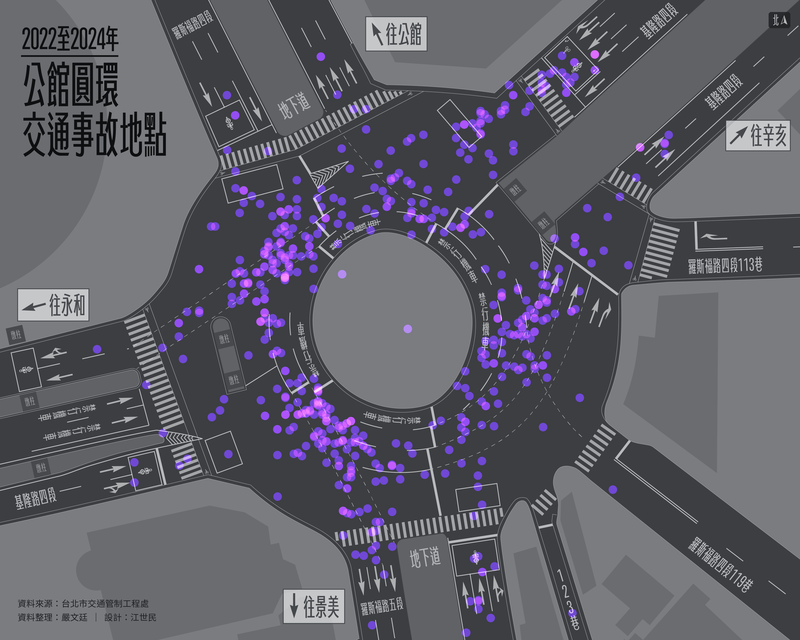 交通、道安、公館、圓環、台北、事故