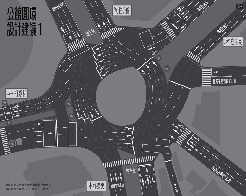 交通、道安、公館、圓環、台北