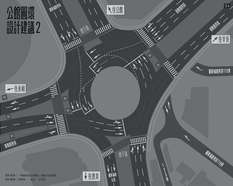 交通、道安、公館、圓環、台北