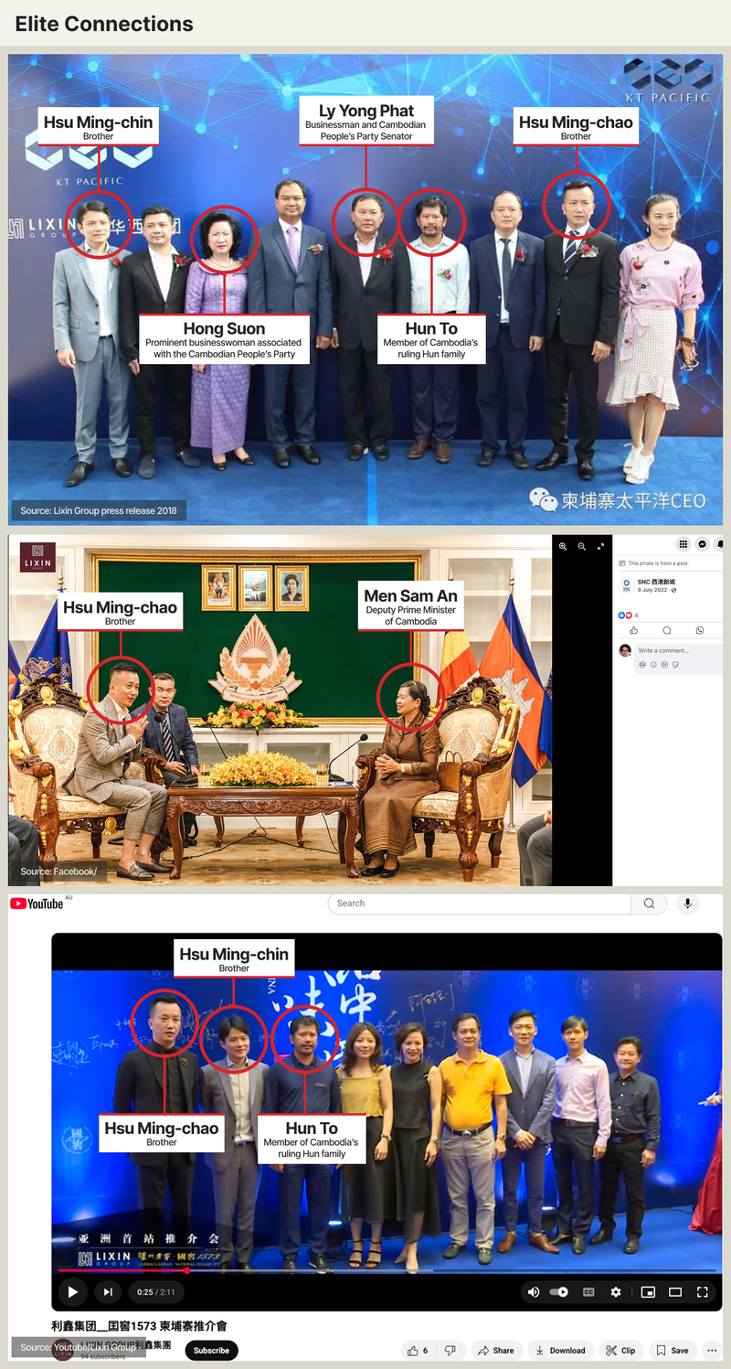 在2010年代中期進駐柬埔寨後,利鑫集團高層便一直與政界菁英維持著良好關係。最上方圖片中,紅色圓圈標記的人物由左至右為許銘晉、「徐氏太平洋集團」董事長符金川、柬埔寨商人與參議院議員李永法、前總理洪森侄子洪都(Hun To)與許銘釗;第二張圖是2022年時的許銘釗與時任柬埔寨副總理棉森婉;第三張圖為許銘釗、許銘晉與洪都,洪都同時也是利鑫旗下一家房地產公司的董事。(圖片來源/James O'Brien/OCCRP)