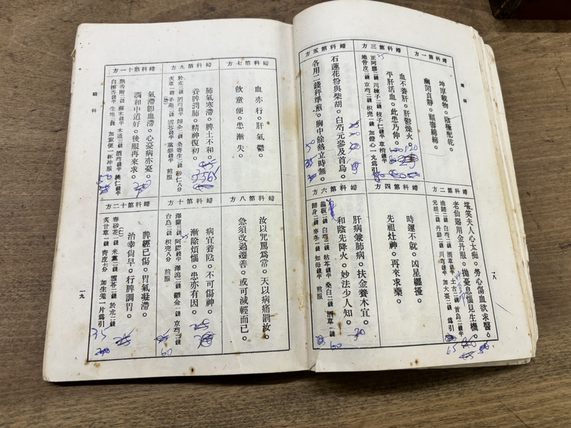 六安堂蔘藥行內的藥籤本,信眾可以在附近廟宇求籤後前來抓藥。(攝影/鍾侑芸)