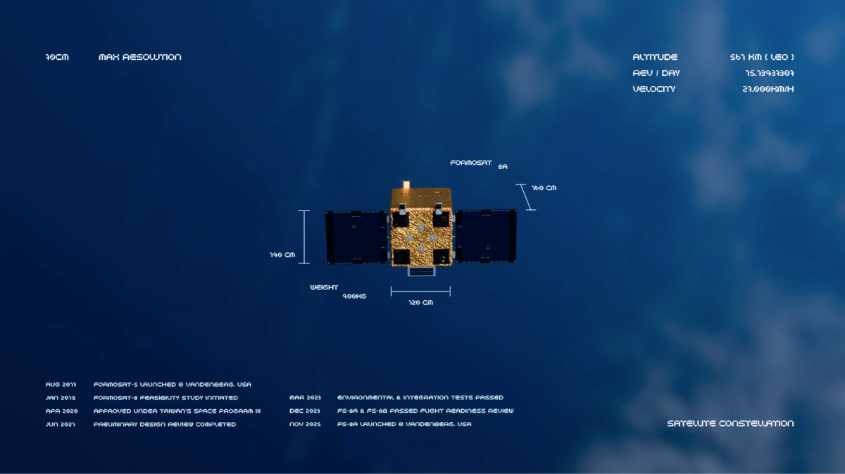 【3D圖解】進擊的太空之眼:台灣自主遙測衛星「福衛八號」 - 報導者 The Reporter