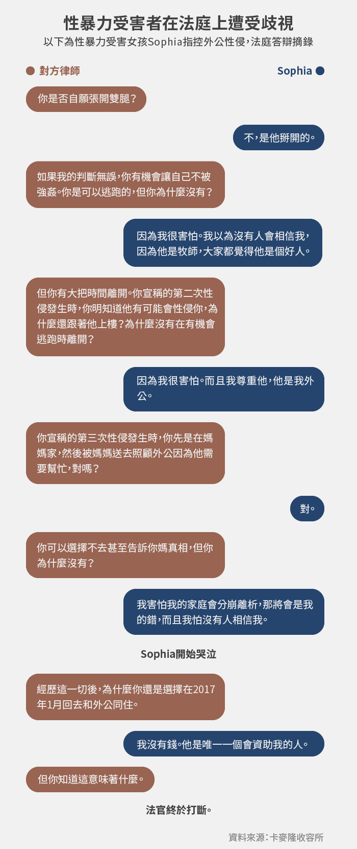 性暴力受害者在法庭上遭受歧視