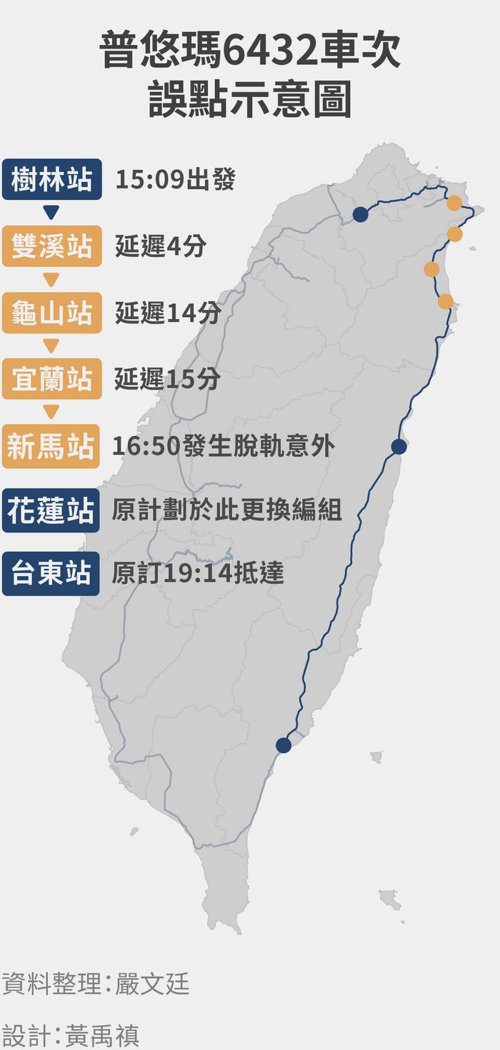 普悠瑪6432車次誤點示意圖