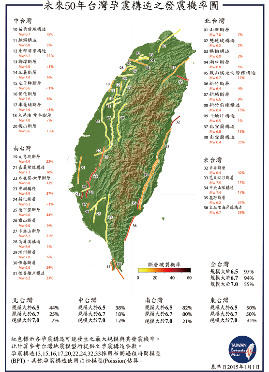 【921科普篇】發震機率